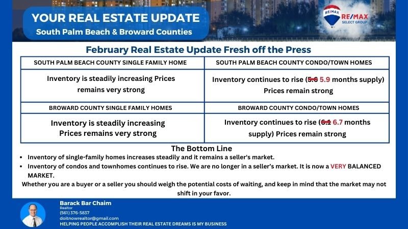 February Market Update Fresh Off the Press