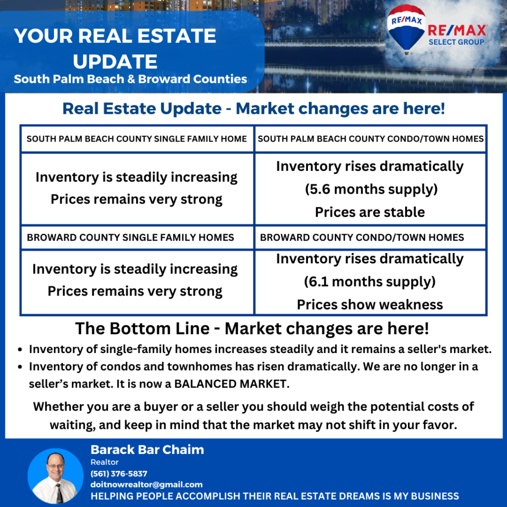 Real Estate Update - Market Changes Are Here!